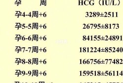 怀孕期间都需要做什么检查（怀孕后要查孕酮，hcg和雌二醇吗）