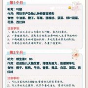 孕妇多种维生素吃到什么时候停,怀孕孕期多久生产