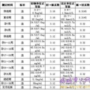 非孕期孕酮低（非孕期孕酮低有什么影响）