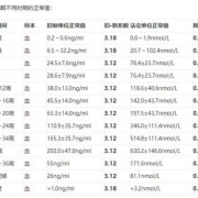 孕期第5周（孕期第5周孕酮正常值）