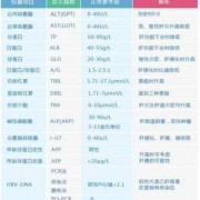 孕期肝功能检查（孕期肝功能检查需要空腹吗）