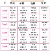 怀孕晚期一日三餐食谱都有哪些了的啊？需要注意一下了的,孕期食谱图片