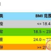 孕期怎么保持体重（孕妇的体重怎么控制）
