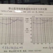 孕妇怎样测试胎儿听力（耳朵听力测试的方法）