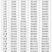 宝宝九个月。身高才70公分，是不是偏矮啊,9个月的胎儿能存活吗