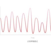 新生儿正常呼吸频率,胎儿呼吸样运动1分是什么意思