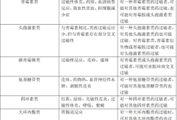 抗过敏药对胎儿的影响（抗过敏药对胎儿的影响）