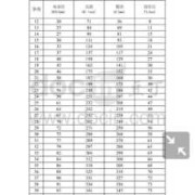 12周胎儿头臀径标准（12周胎儿大小的标准是多少）