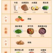 孕期控糖餐（控糖的正确做法）