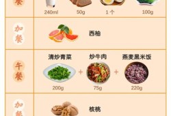 孕期控糖餐（控糖的正确做法）