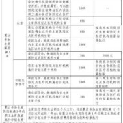 孕期检查费用报销（孕期检查费用报销流程）