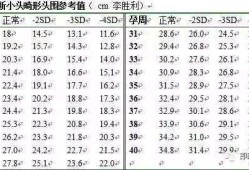 胎儿头围过小（胎儿头围过小提示什么病）