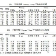 胎儿大脑中动脉正常值（大脑中动脉psv的正常值是多少）