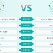成人亲子鉴定有哪几种方法,孕期怎么亲子鉴定最准确