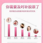 孕期胶原蛋白（孕妇可以喝胶原蛋白粉吗）