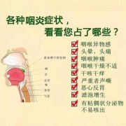 孕期嗓子发炎（孕期嗓子发炎肿痛怎么缓解）