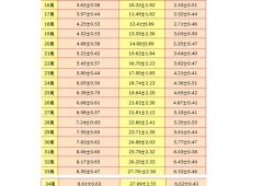 胎儿39周发育标准,孕35周胎儿发育标准表