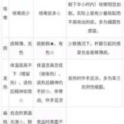 感冒病毒对胎儿的影响（感冒病毒对胎儿的影响）