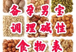 备孕期吃什么好（男性备孕期吃什么好）