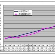 孕期体重过快（请问怀孕最后一个月体重怎么长那么快）