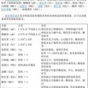 尿比重偏高是什么意思,孕期尿比重偏高的原因有哪些