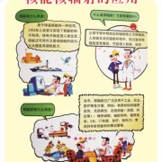 日常生活中什么有辐射，遇到核辐射怎么进行防护,孕期避免辐射到什么时候