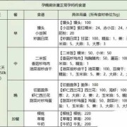 孕晚期胎儿偏大怎么吃（孕晚期胎儿偏大怎么吃一日三餐）