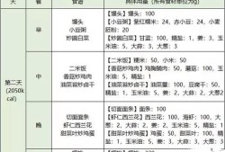 孕晚期胎儿偏大怎么吃（孕晚期胎儿偏大怎么吃一日三餐）