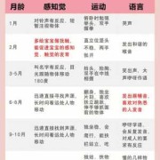 三十五周胎儿发育标准（35周出生的宝宝正常吗？会不会出现智力方面的问题啊）