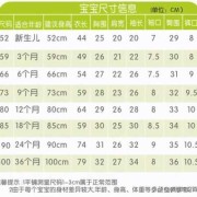 7个半月女婴儿身高66cm是正常的吗?一般这么大的婴儿大概多高呢?给个范围参考一下,7个半月胎儿发育指标是多少