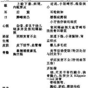 胎儿乙醇综合征（胎儿乙醇综合征）