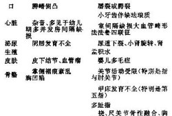 胎儿乙醇综合征（胎儿乙醇综合征）
