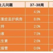 胎儿多少周算足月（宝宝多少周算足月）