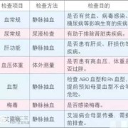 备孕期间不能做的体检（备孕期间不能做的体检项目有哪些）