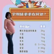 孕期体重不变（半年体重不变怎么办）