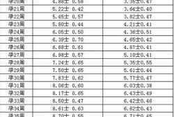 胎儿标准尺寸（婴儿脖围尺寸）