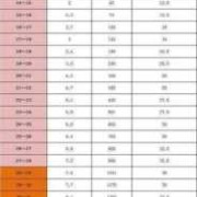 孕期什么时候体重增长最快（怀孕五个半月体重增加13斤多吗）