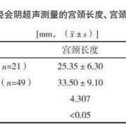 孕期宫颈管长度多少,孕期宫颈管长度参照表