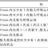 胎儿生物物理相评分（胎儿生物物理相评分是什么意思）
