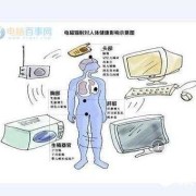 电脑主机有辐射吗,手机电脑辐射对胎儿的影响有多大