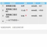 孕期血糖高是什么引起的（孕期血糖高是什么引起的?）