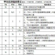 甲功5项的检查意义是什么啊，为什么孕妇要做这样的检查啊,孕期甲功五项偏高要紧吗