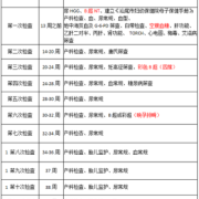 高龄二胎孕期检查项目（高龄二胎孕期检查项目有哪些）