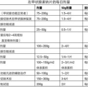 孕期优甲乐吃多少（孕期优甲乐吃多少剂量）