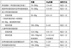 孕期优甲乐吃多少（孕期优甲乐吃多少剂量）