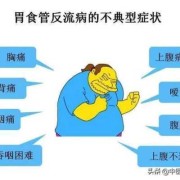 孕期食管反流（食管反流病能治愈吗）