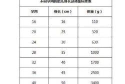 孕期胎儿体重计算公式（奶量计算公式和标准）