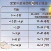 胎儿一天睡觉时间表（胎儿会跟着母亲熬夜吗）