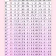 孕9周胎儿发育情况（9周岁女童发育标准）
