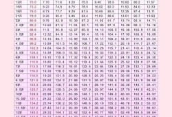 孕9周胎儿发育情况（9周岁女童发育标准）